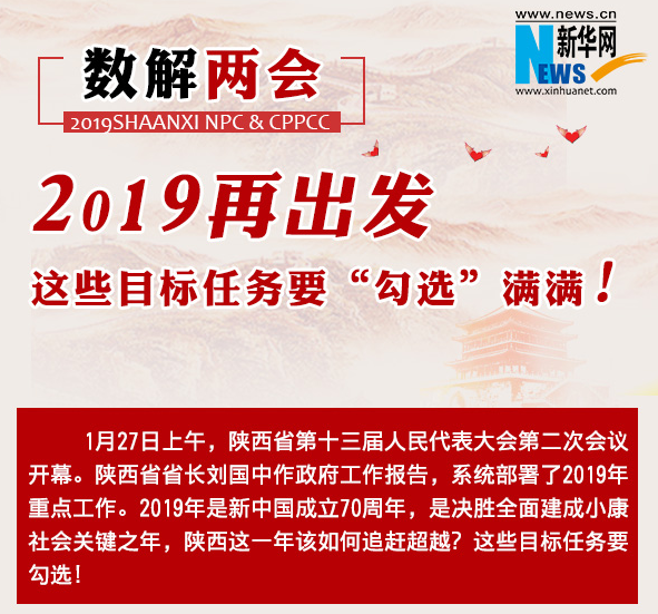 數(shù)解兩會：2019再出發(fā) 這些目標任務(wù)要“勾選”