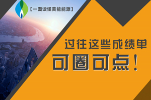 【一圖讀懂美能能源】過往這些成績單，可圈可點！