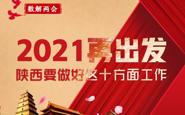 【數(shù)解兩會(huì)】2021再出發(fā) 陜西要做好這十方面工作